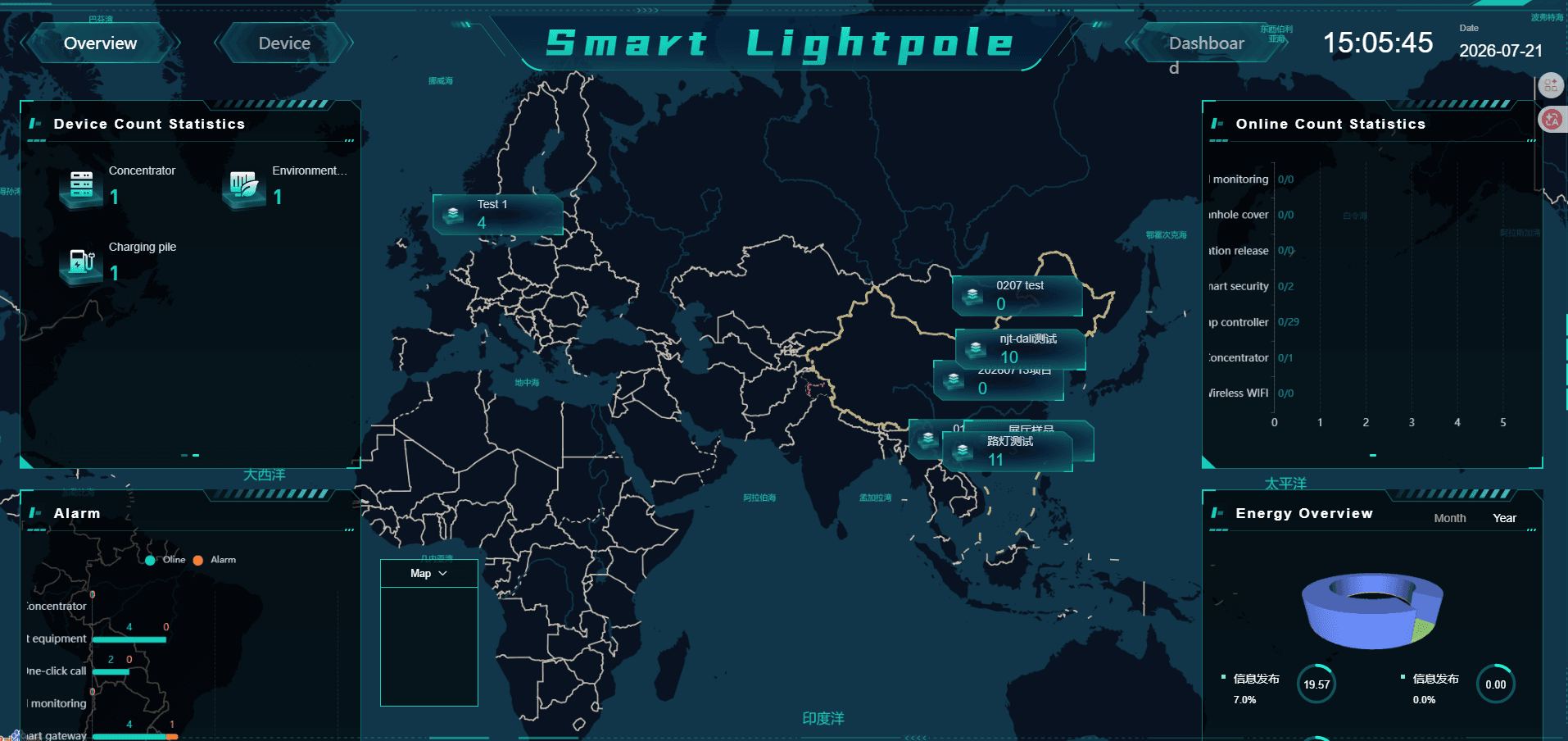 Smart lighting CMS dashboard